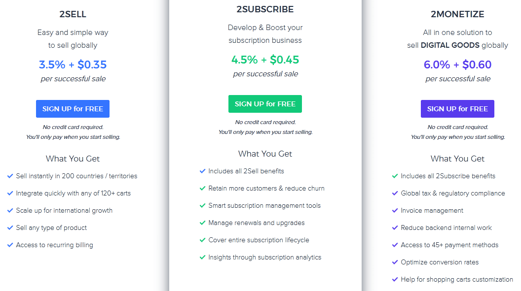 Online Payment Systems/ 2checkout pricing plans: ​The ​​Online Payment Processing Service