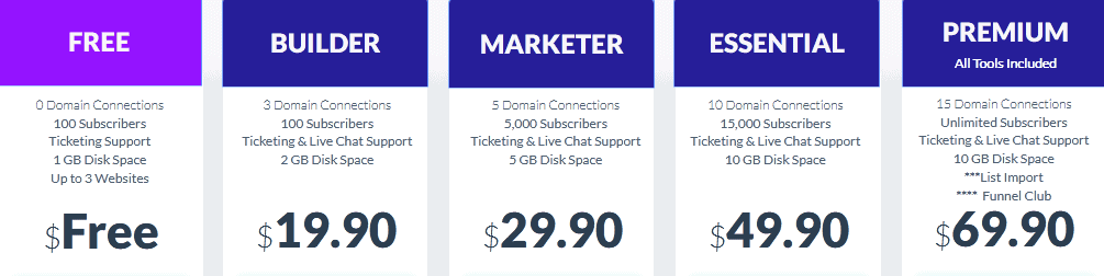 BuilderAll pricing plans