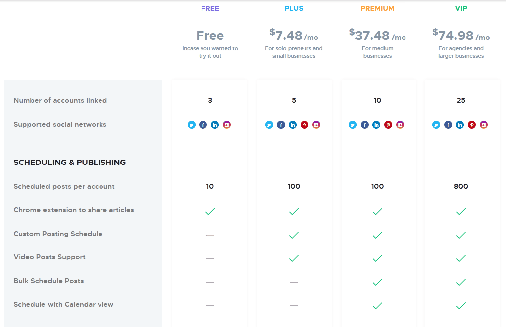 Social Media Management Tools/ Crowdfire pricing plans