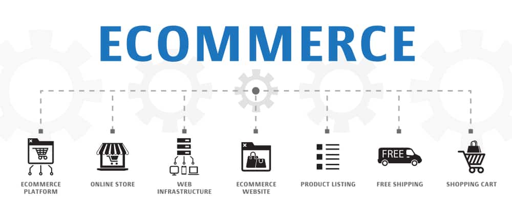 Affiliate & Ad Networks & Advertisers/ E-commerce Platforms