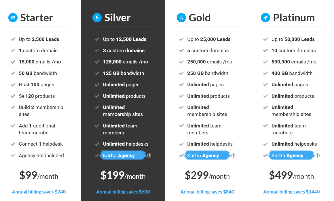 Sales Funnel Builders/ Kartra pricing plans: ​The ​​Advanced Marketing Platform