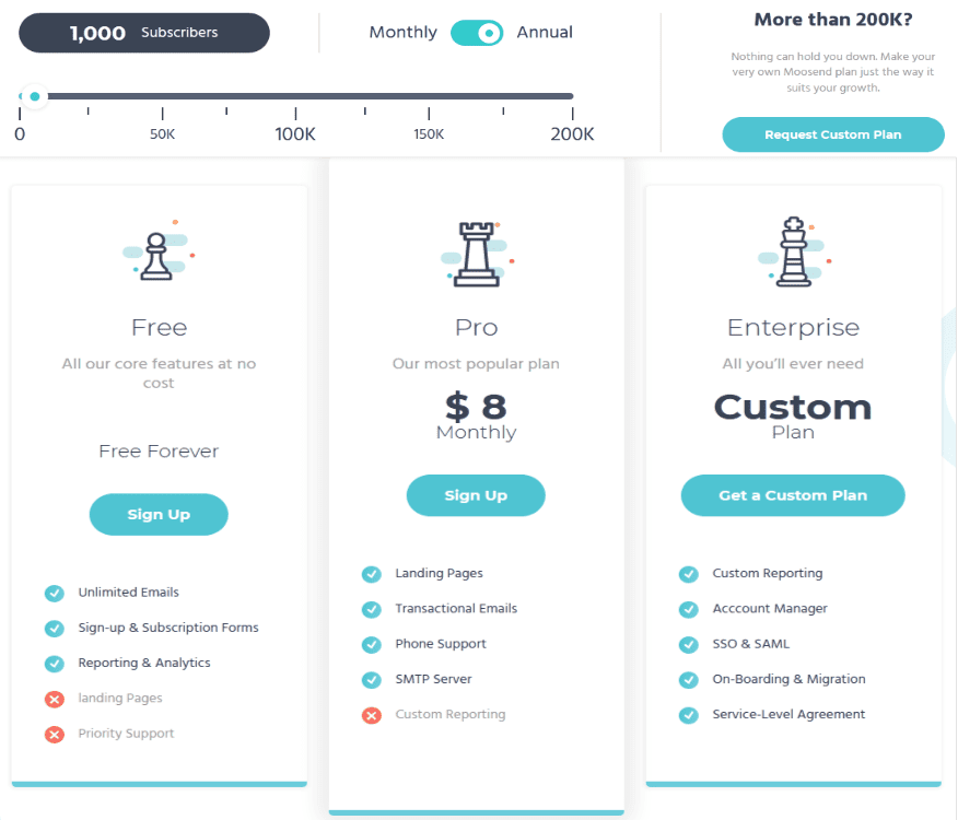 Email Marketing​ Services/ Moosend pricing plans: ​​The Email Marketing Solution & Marketing Automation Platform