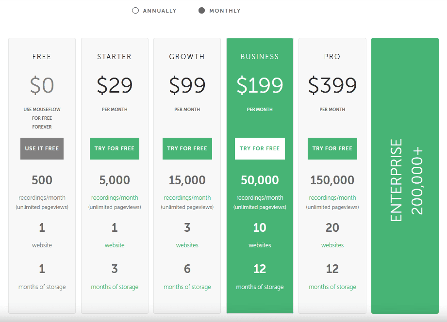 Mouseflow pricing Heatmap Software/ Mouseflow pricing plans
