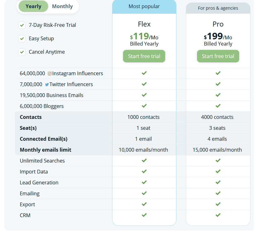 Social Media Management Tools/ Ninjaoutreach pricing plans