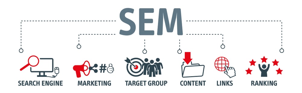 Affiliate & Ad Networks & Advertisers/ Search Engine Marketing (SEM)
