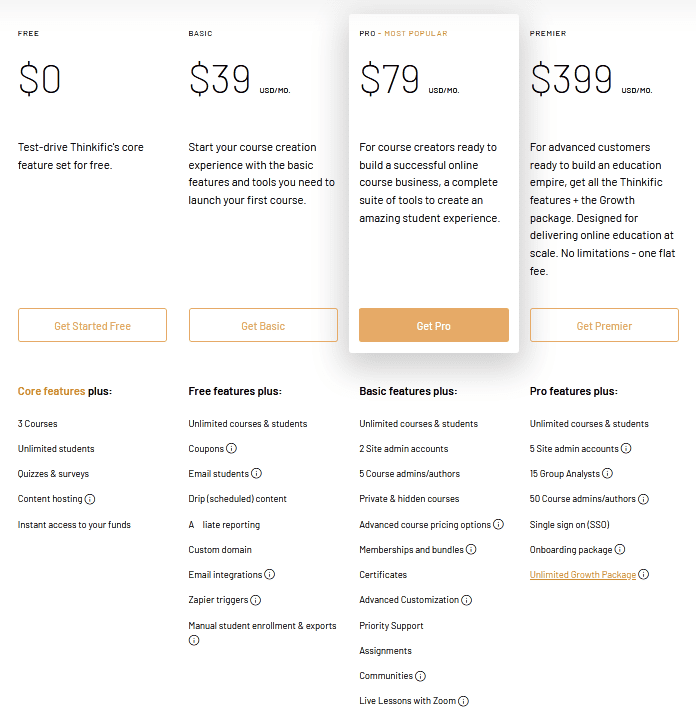 Thinkific pricing E-Commerce Platforms/ Thinkific pricing plans: The Online Courses Provider