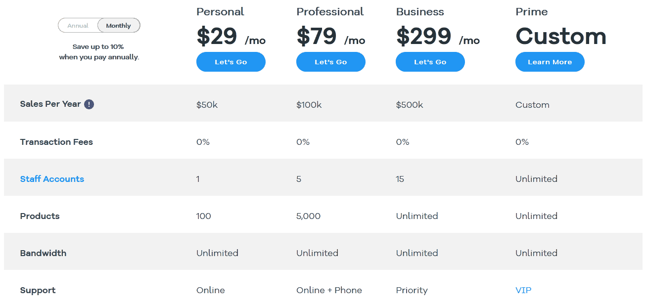 Volusion pricing E-Commerce Platforms/ Volusion pricing plans: The Oldest E-commerce Platform