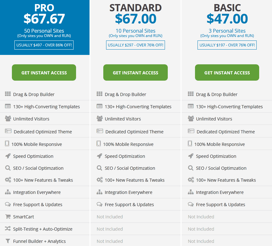 Landing Page Builders/ Wpprofitbuilder pricing plans
