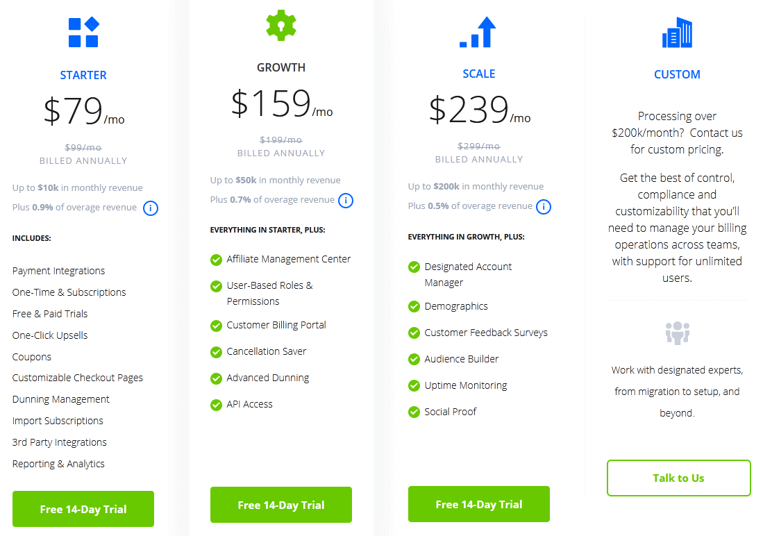 Online Payment Systems/ PayKickStart pricing plans: ​The ​​​Shopping Cart & Affiliate Marketing Platform