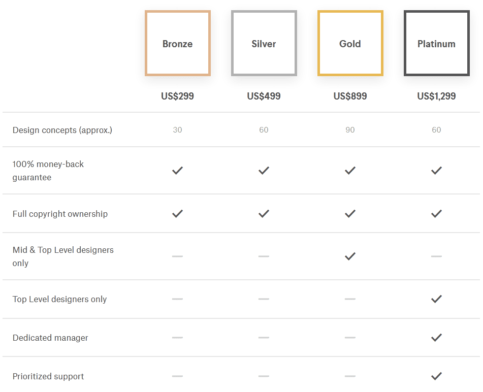 freelance graphic design websites/ 99designs pricing plans