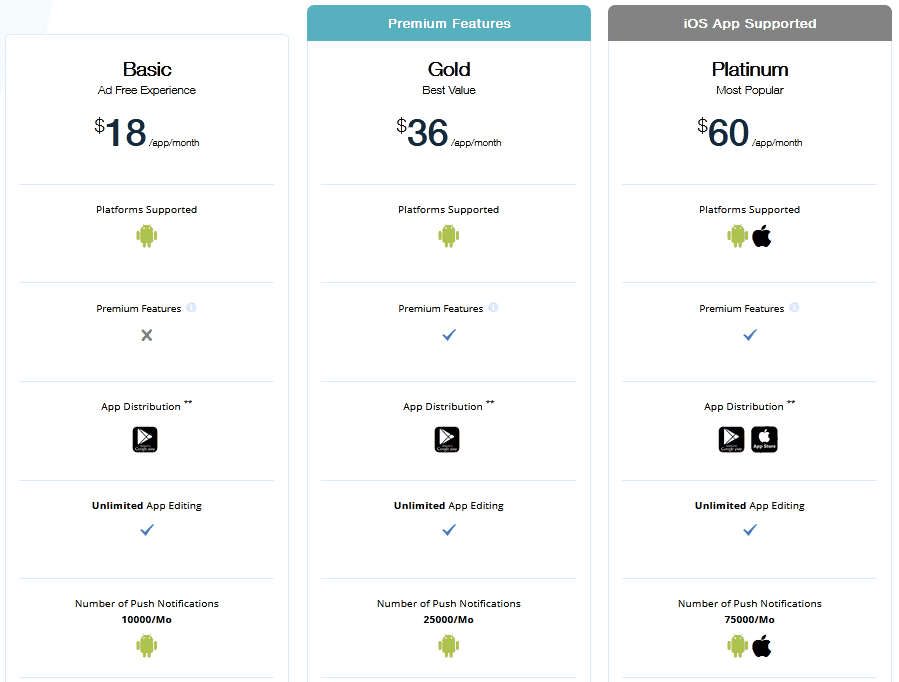 Appy Pie pricing Mobile App Development Tools/ Appy Pie pricing PLANS