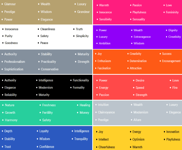 Looka Psychology meaning of color