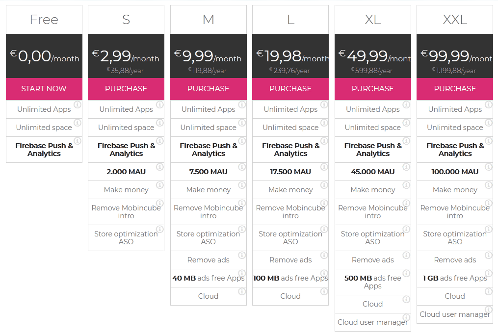 Mobincube pricing Mobile App Development Tools/ Mobincube pricing plans