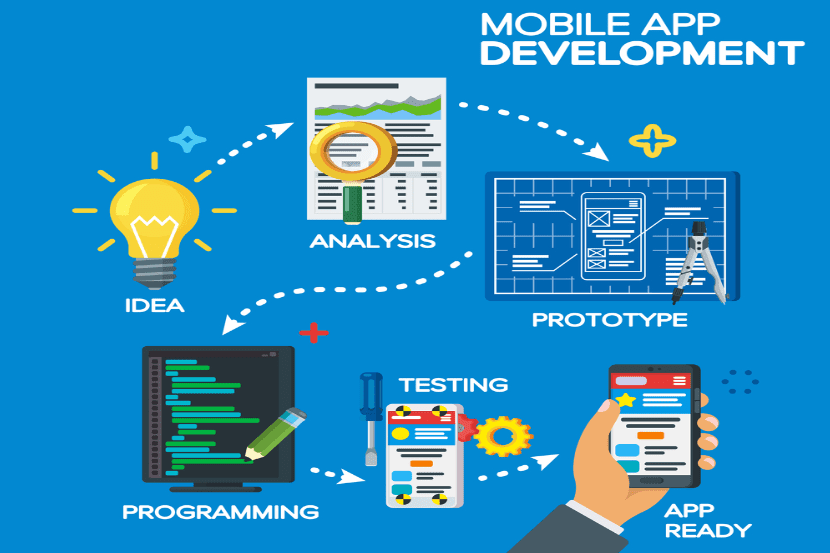 ​6 Mobile App Development Tools For Beginners & Developer