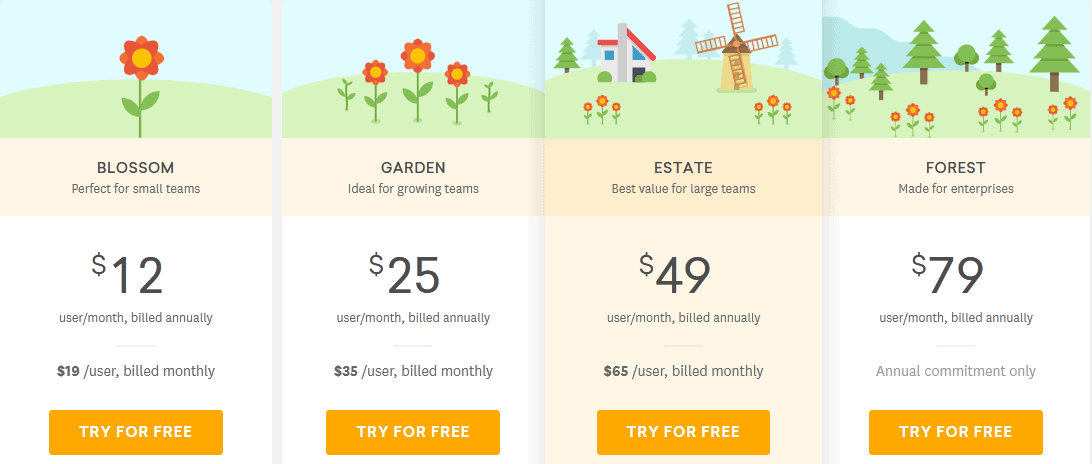 Freshsales pricing plans/ Customer Relationship Management Tools