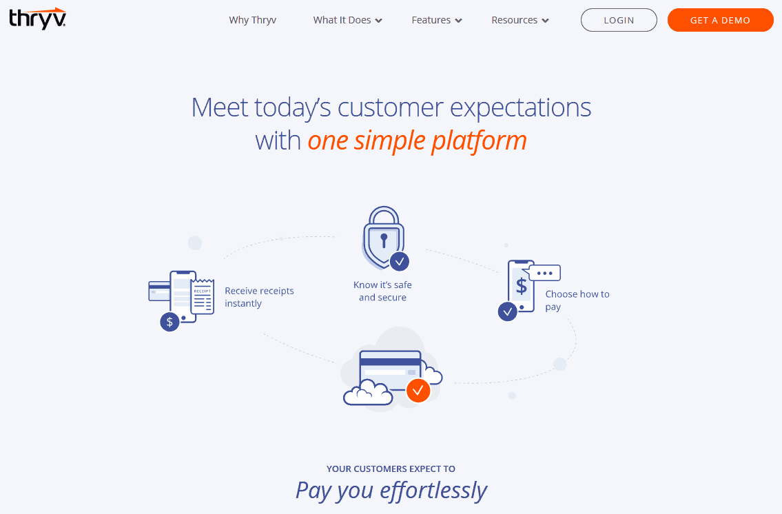 Thryv the Small Business Software/ Customer Relationship Management Tools