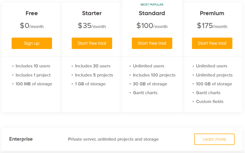 Backlog pricing Backlog pricing plqns