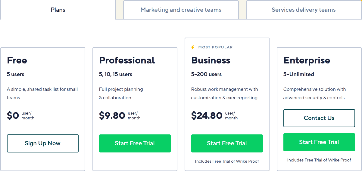 Wrike PRICING Wrike pricing plans