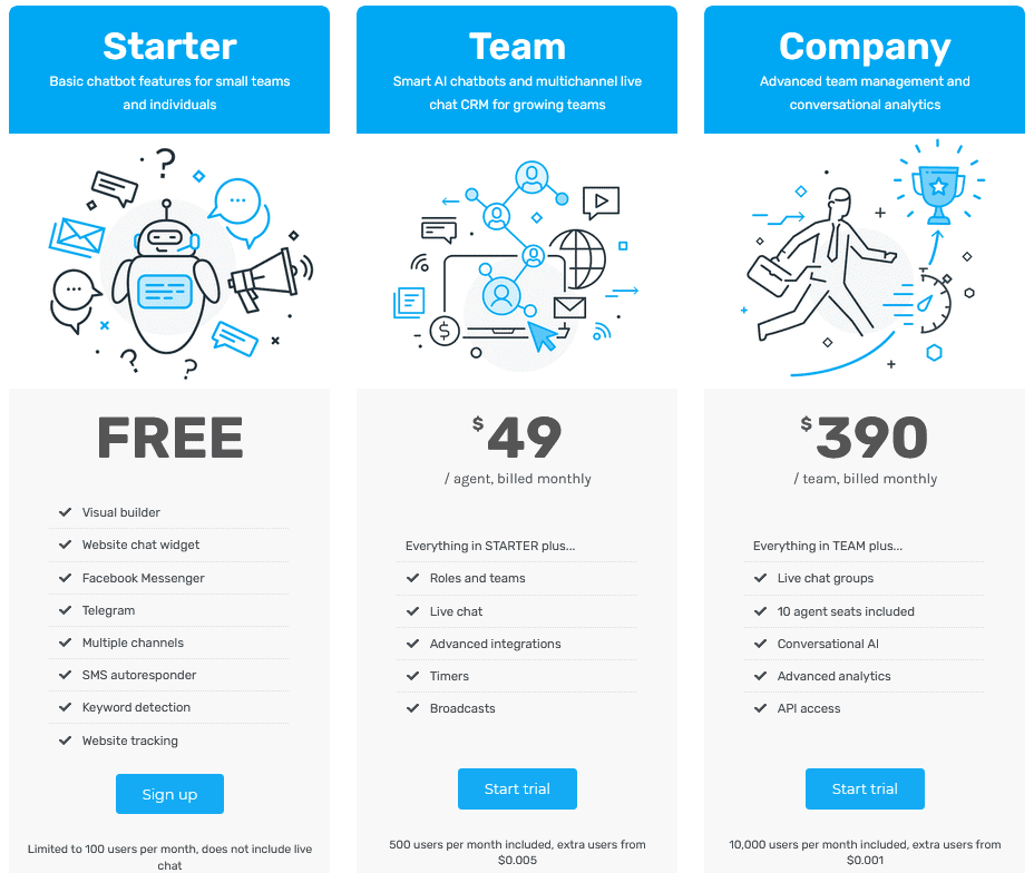 ActiveChat pricing ActiveChat pricing plans
