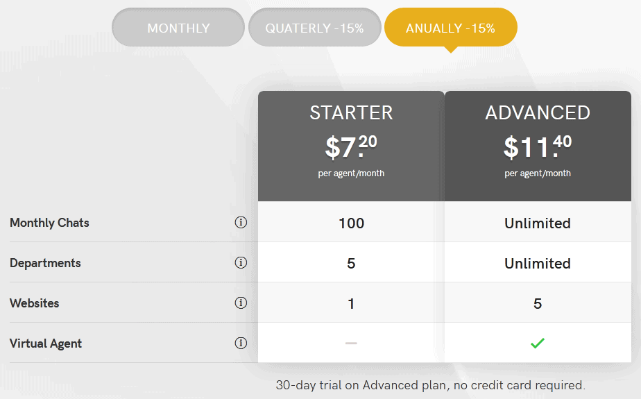 Helponclick pricing Helponclick pricing plans