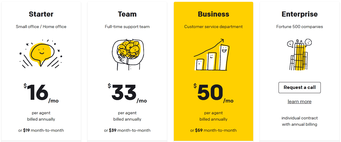 Livechat pricing Livechat pricing plans