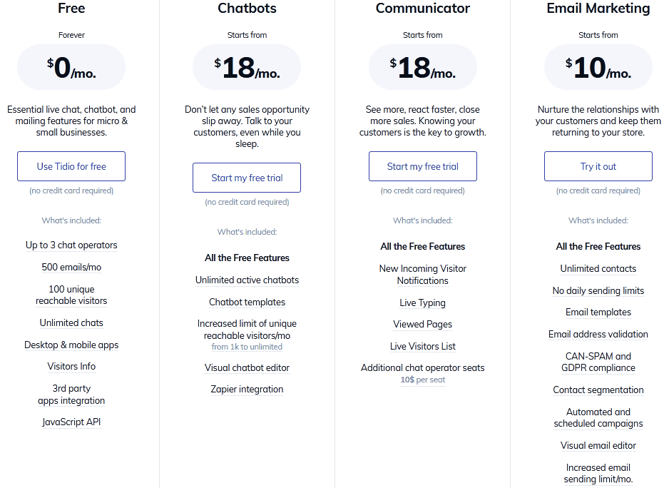 Tidio pricing Tidio pricing plans