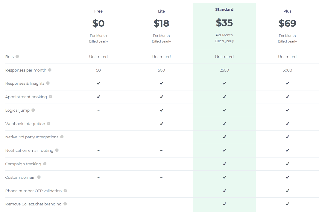 collect.chat pricing collect.chat pricing plans