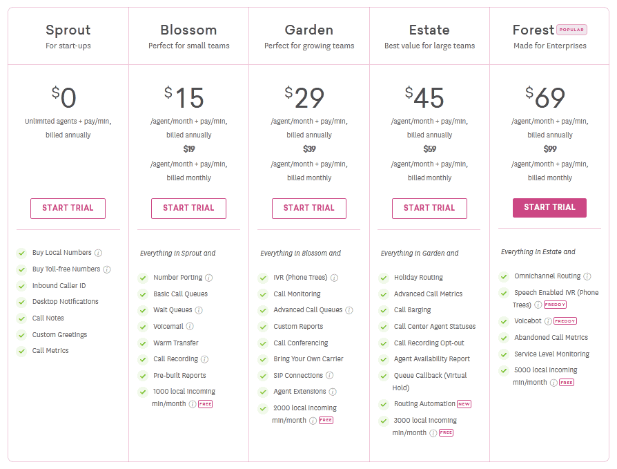 freshcaller pricing freshcaller pricing plans