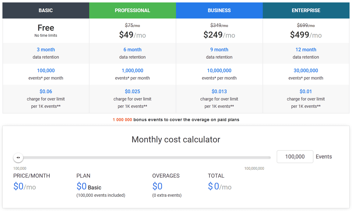 Bemob pricing plans
