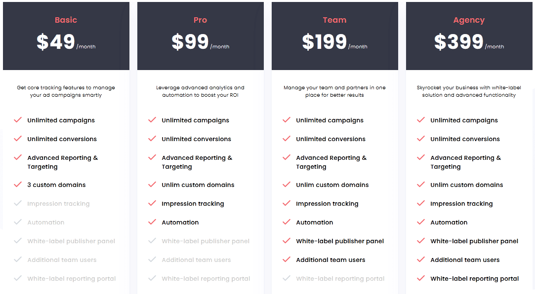 RedTrack pricing plans